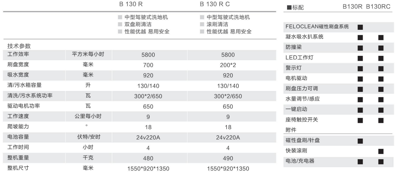 B130R中型驾驶式洗地机